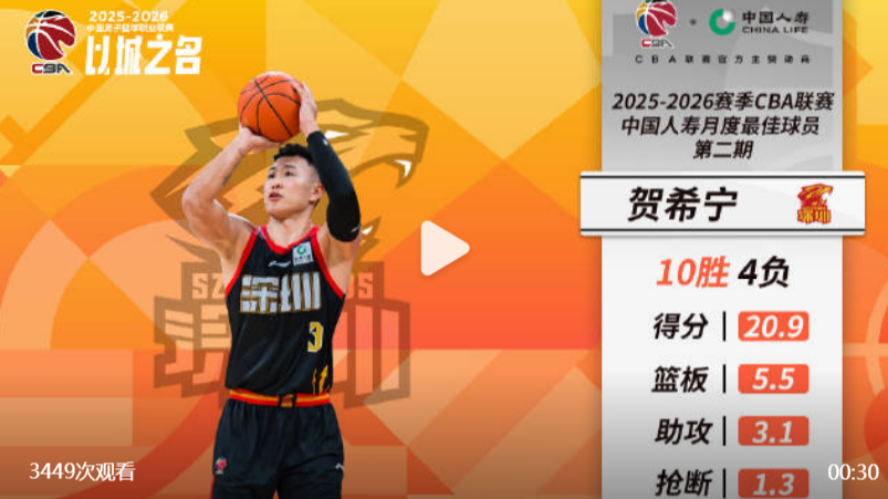 kaiyun-赢麻！CBA官宣：深圳核心贺希宁+史密斯 包揽月最佳球员+外援