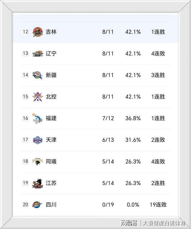 开云APP-突发!CBA重磅消息,曝4冠王功勋教练杨鸣辞职,已获俱乐部批准!