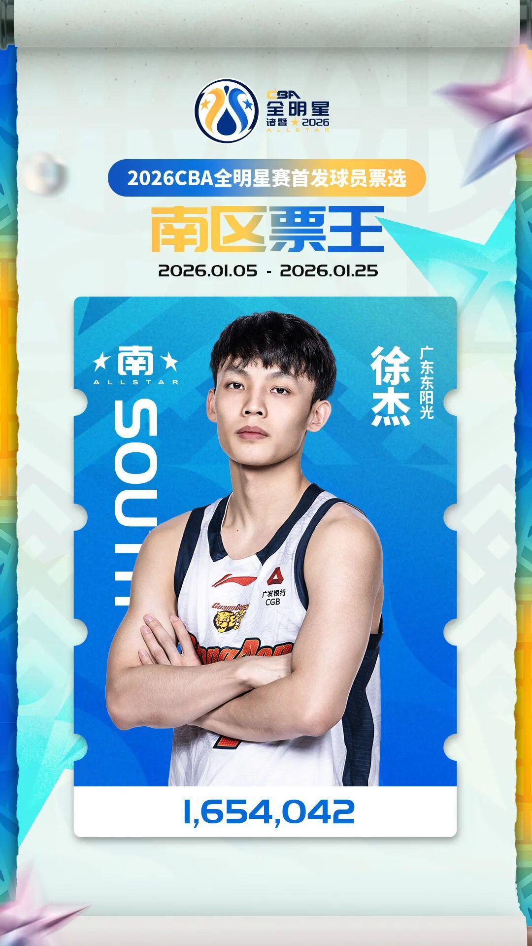 kaiyun-老六，全明星！徐杰，票王！